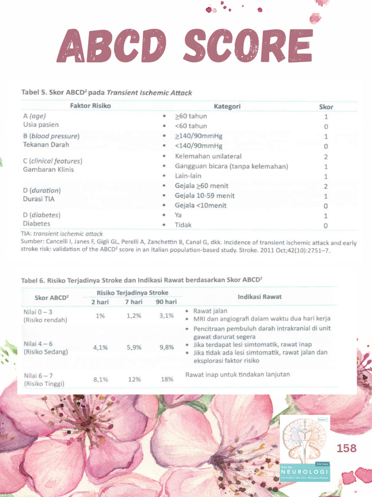 Abcd Score | PDF