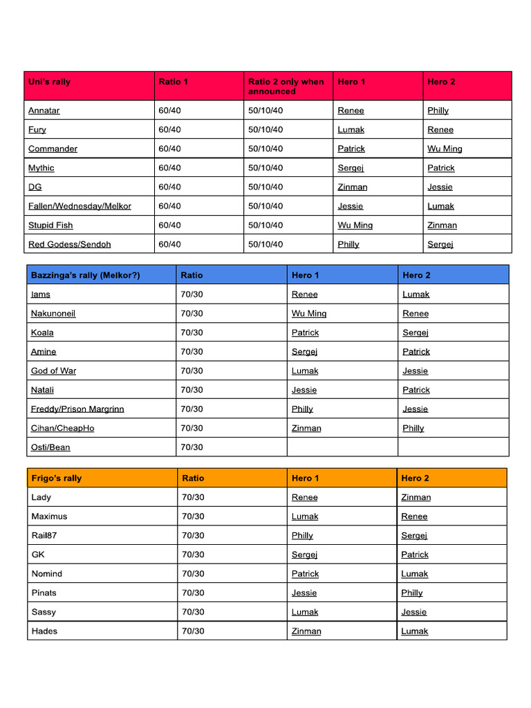 Rallies Overview | PDF