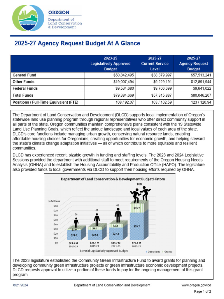 DLCD 2025-27 ARB OnePager | PDF | Green Infrastructure | Infrastructure