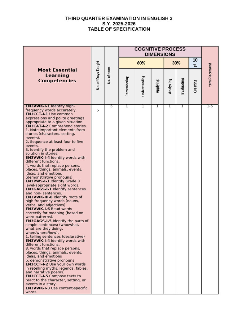 Tos 3rd Ptest English 3 | PDF | Word | Sentence (Linguistics)