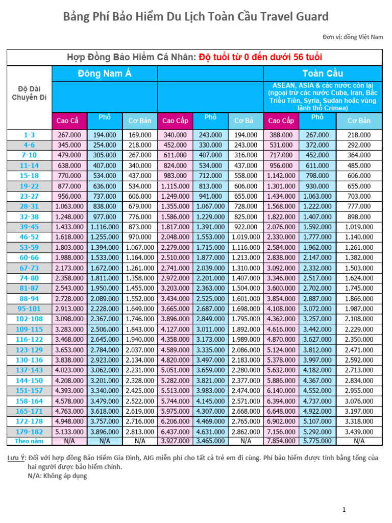 Travelguard-premium-table-Vnm (Bang Phi BH AIG VN) | PDF