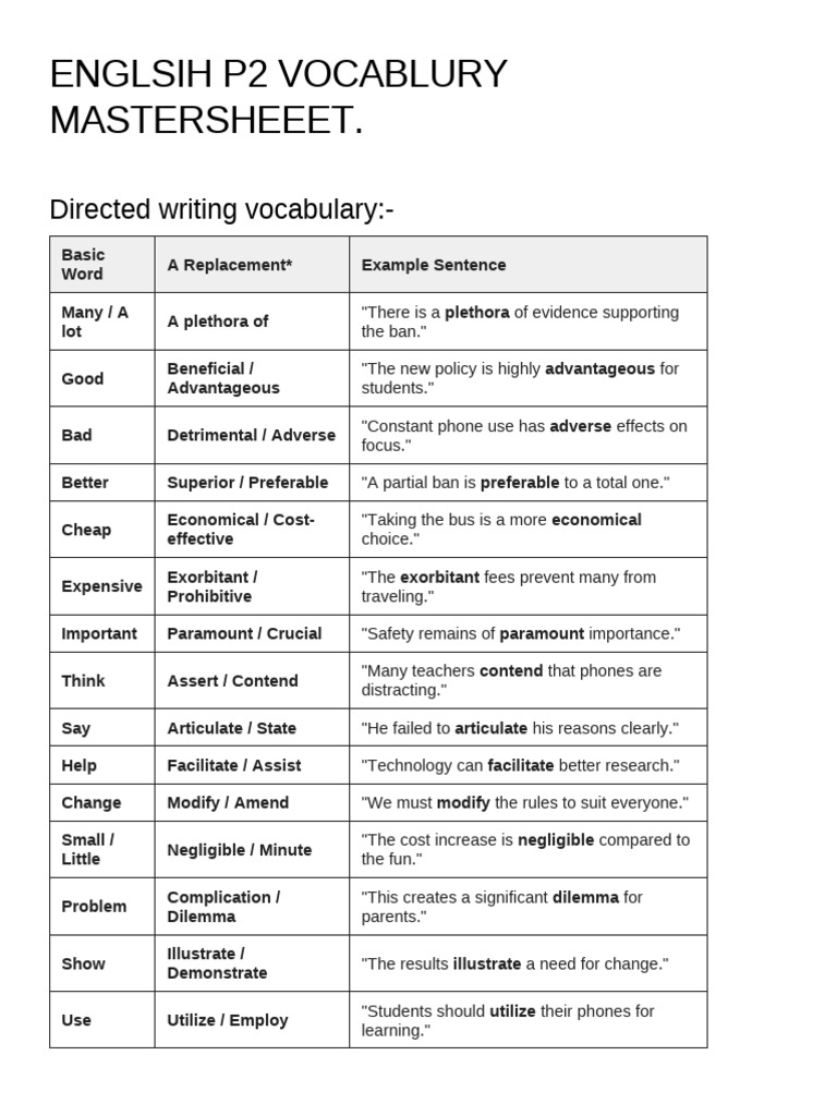 English Vocabulary | PDF