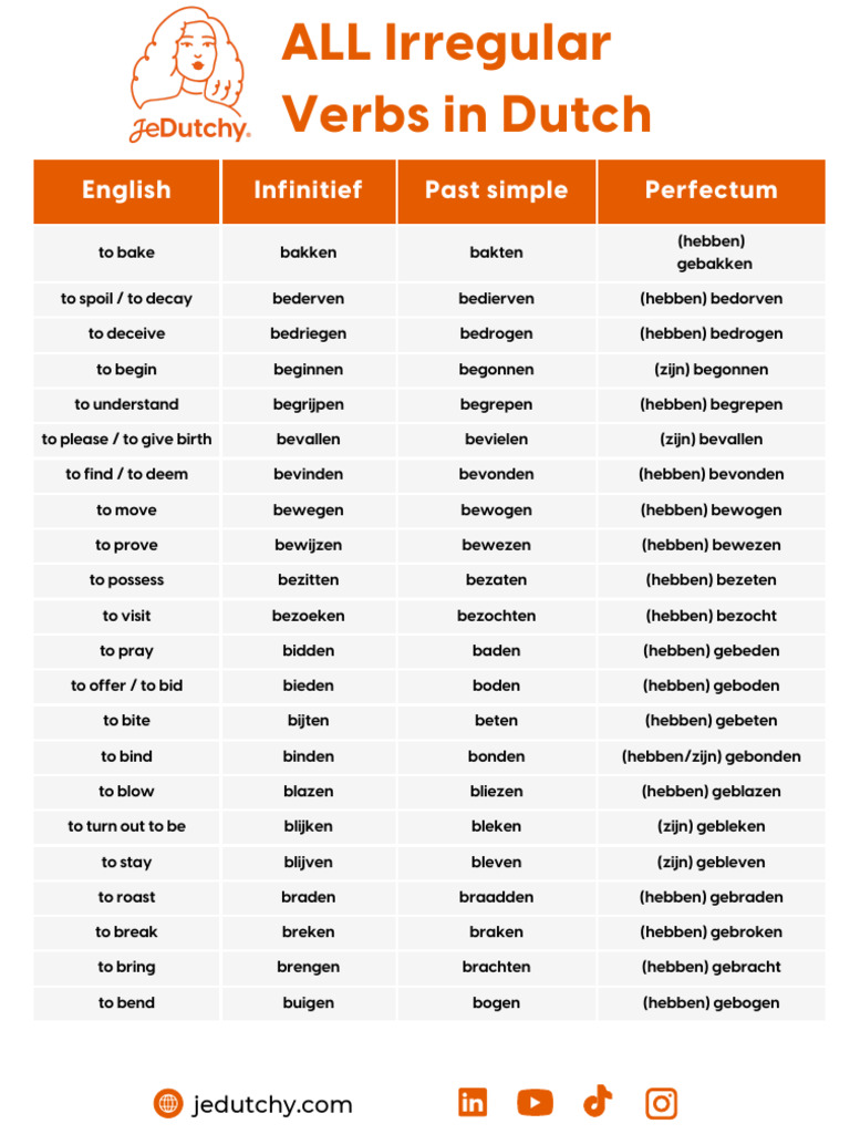 ALL Irregular Verbs in Dutch | PDF