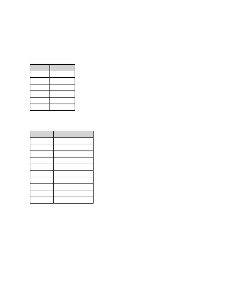 Trigonometric Differentiation and Integration | PDF