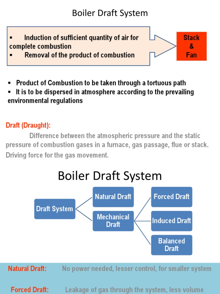Boiler Draft System | PDF | Boiler | Chimney