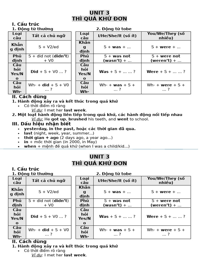 Unit 3 - Grammar | PDF