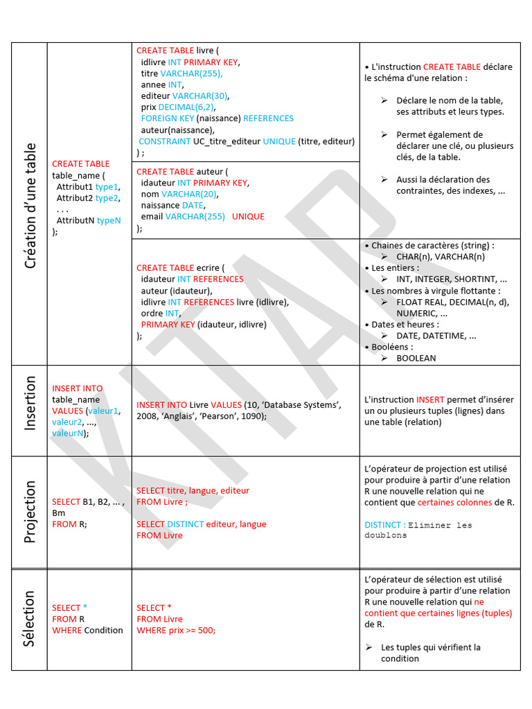 SQL v2.0 | PDF | SQL | Logiciel de gestion des données