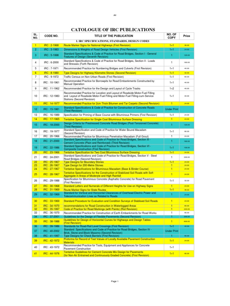 IRC Codes Road Surface Road