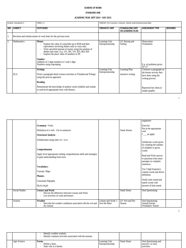 Scheme Standard 1 Term 2 | PDF | Reading Comprehension | Word