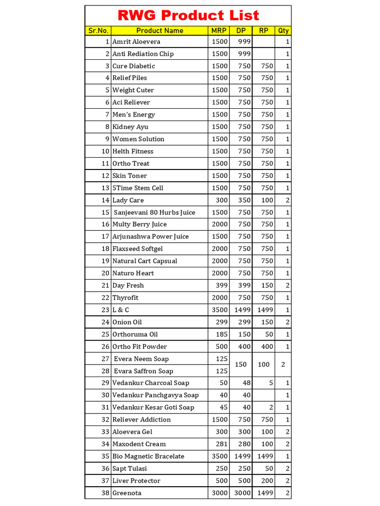Product MRP and DP List | PDF