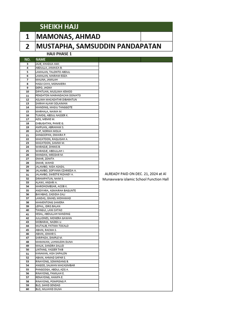 Hajj List and Payments | PDF
