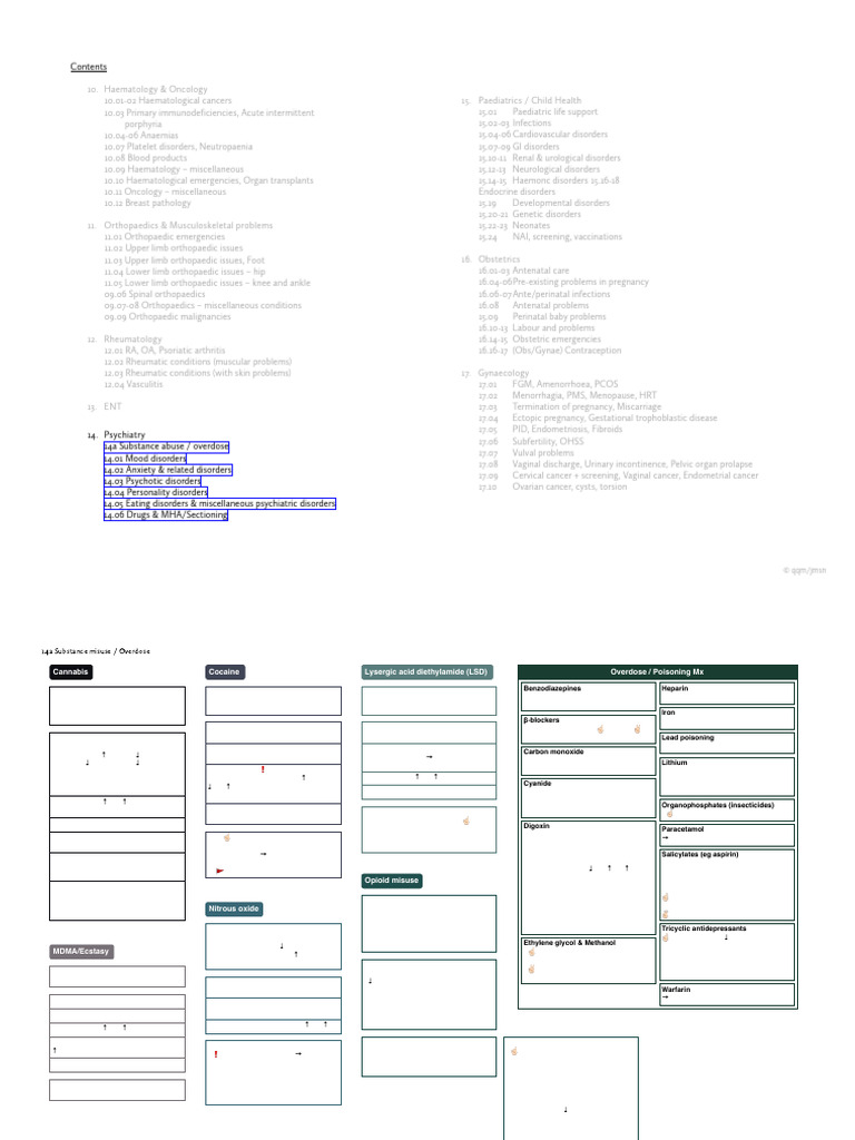 14+psych Drawio | PDF | Selective Serotonin Reuptake Inhibitor | Major ...