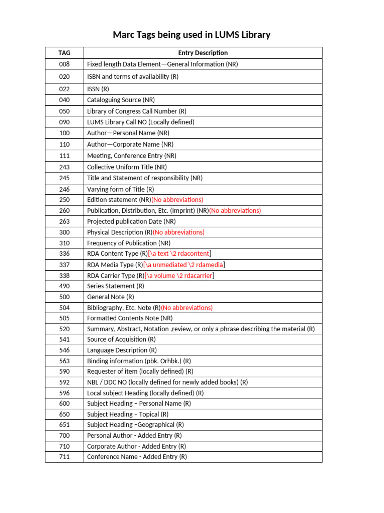 Marc Tags Being Used in LUMS Library | PDF