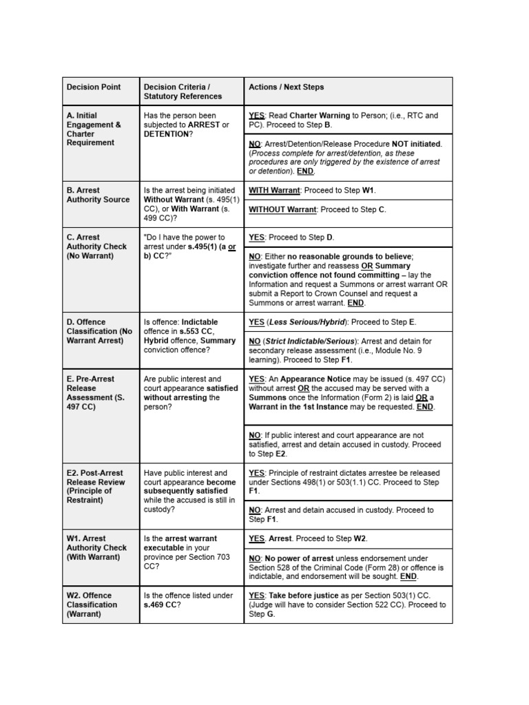 Decision Making Table Template & Example | PDF | Arrest | Political Law