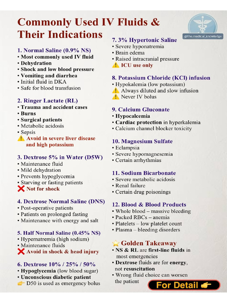IV Fluids & Indication | PDF