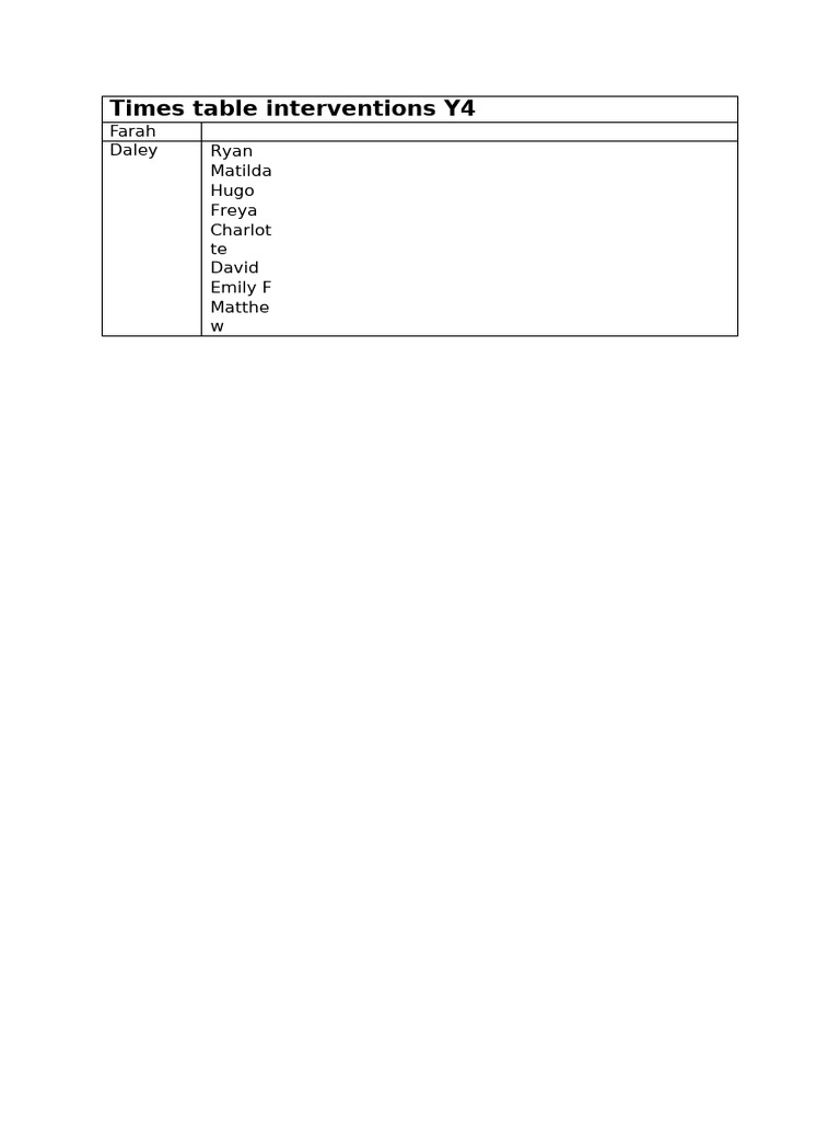 Times Table Interventions Y4 | PDF