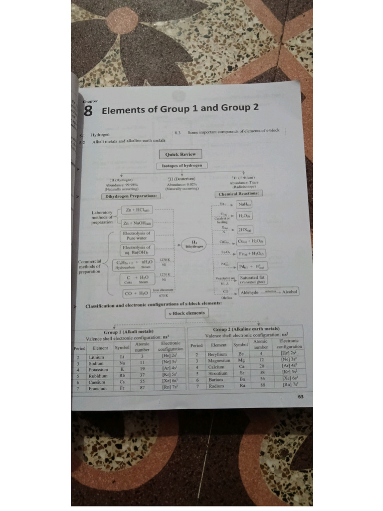 Elements of Group 1 and Group 2 Mhtcet Pyqs | PDF