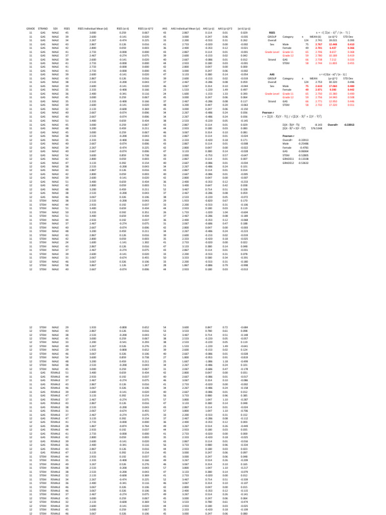 Pearson R | PDF