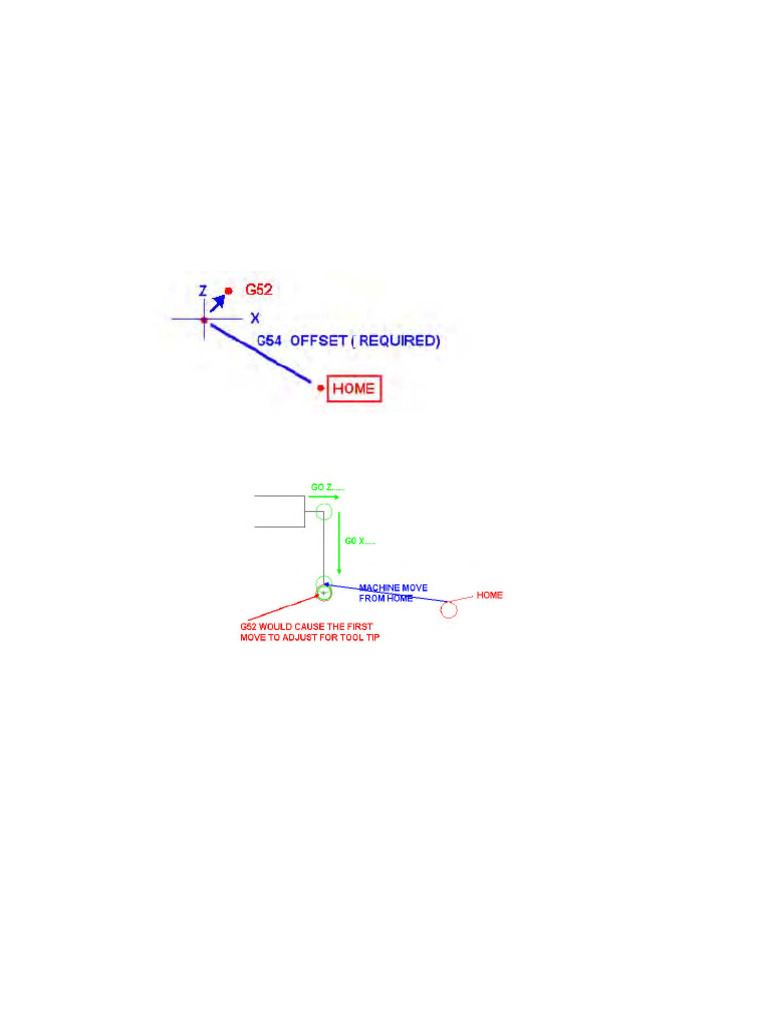 g52 Use From Lazyturn Manual | PDF | Cartesian Coordinate System ...