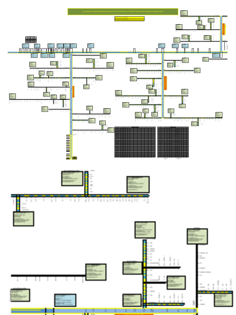 Final Lay Out Map of Sun DN 4.6.a, Patdi | PDF
