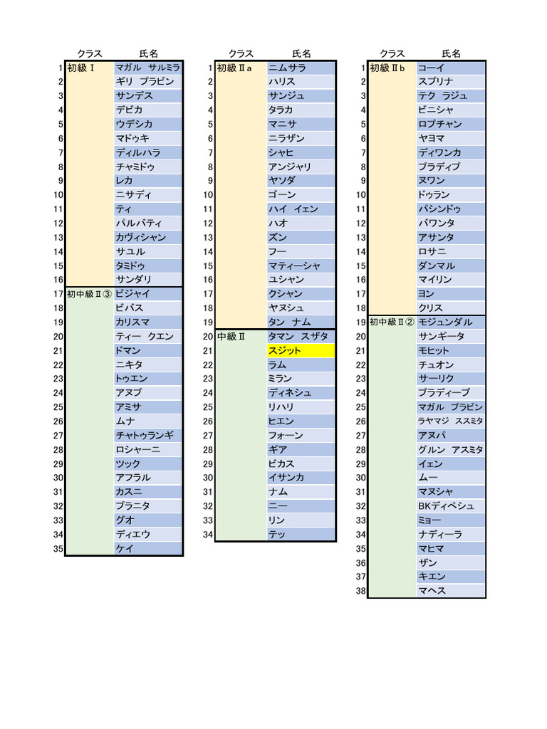 Bus Number | PDF