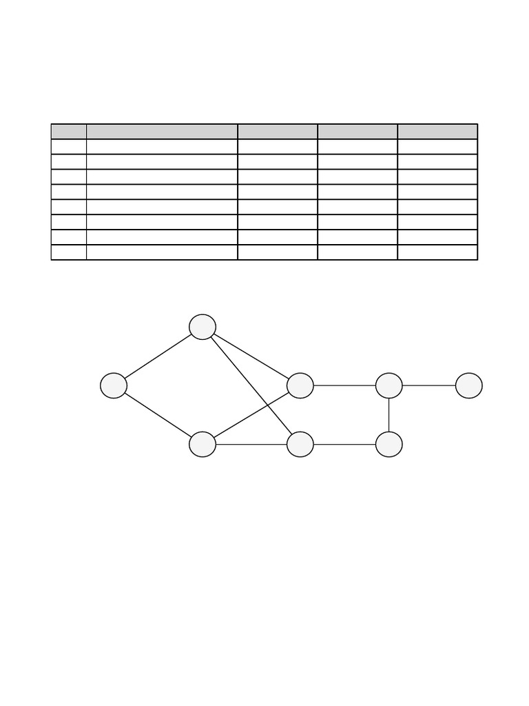PERT Chart With Table | PDF