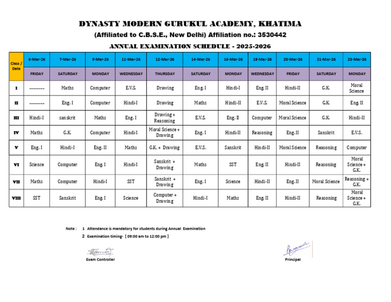 Annual Examination 2025-26 (Class - 1-8) | PDF