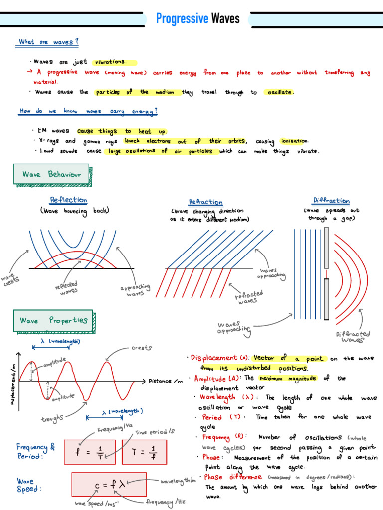 Progressive Waves - FactRecall | PDF | Waves | Wavelength