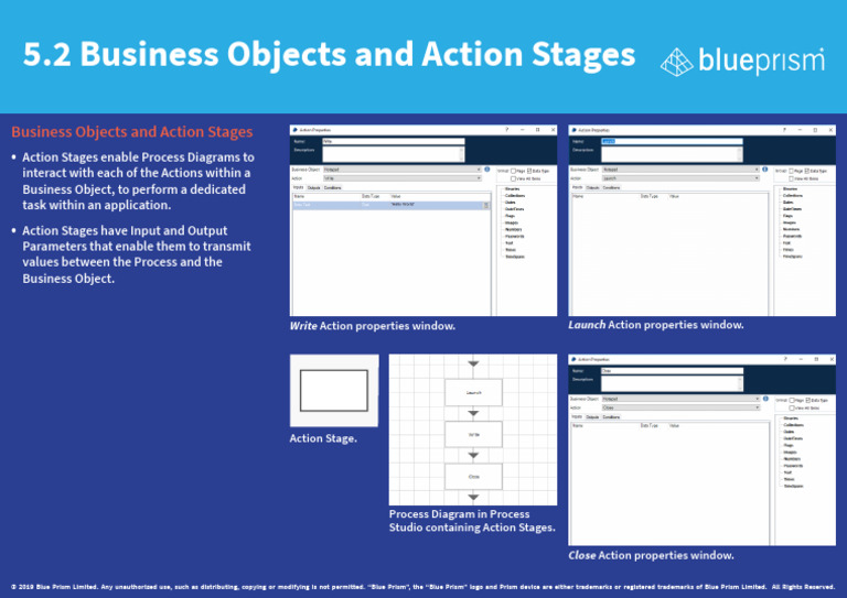 5.2 Business Objects and Action Stages | PDF