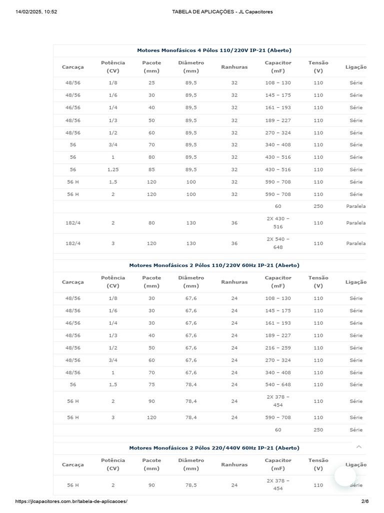 Tabela de Capacitores Ip 21 e Ip 54 | PDF | Voltagem | Quantidades físicas
