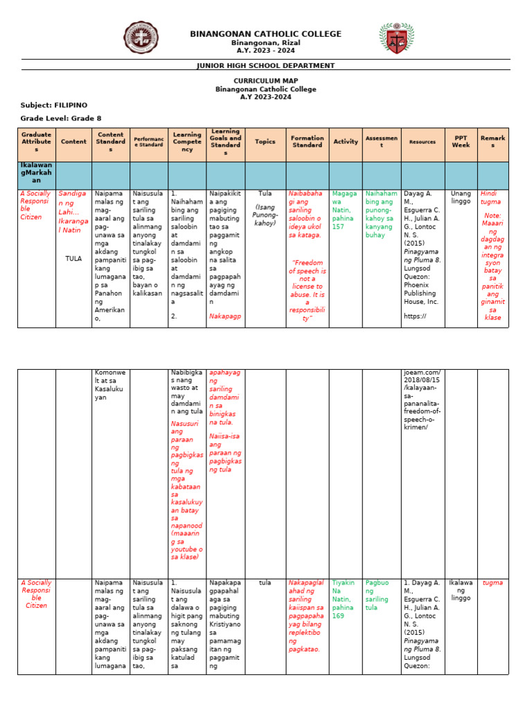 2ND Q Cmap Fil8 | PDF