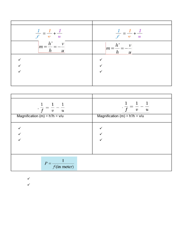 Important Formulae Light | PDF
