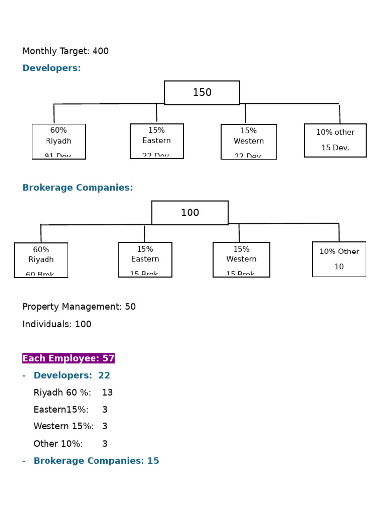 Monthly Target | PDF