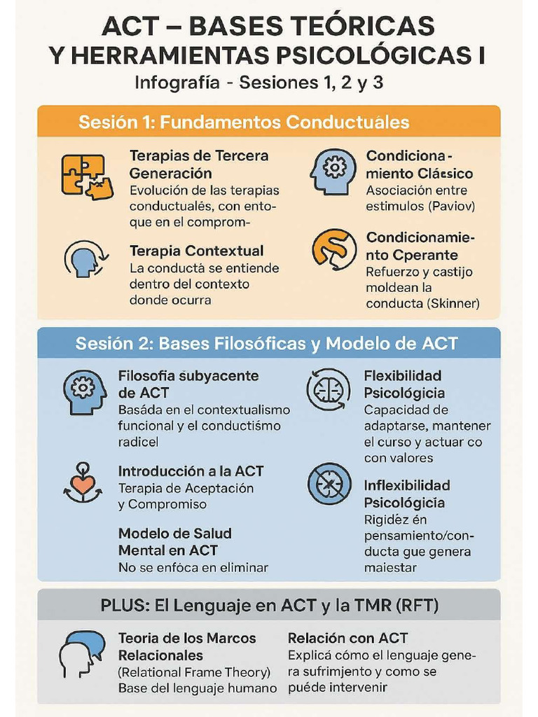 Info Act | PDF