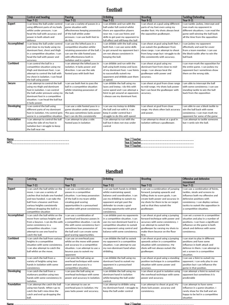 Level Descriptors Student Friendly With 2020 Sports | PDF | Bowling ...