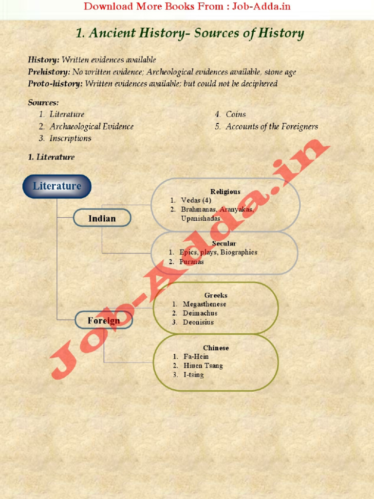 Ancient History of India NOTES | PDF