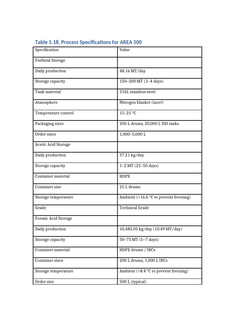 Table 5 18 AREA 500 Process Specifications BLACK LINES | PDF