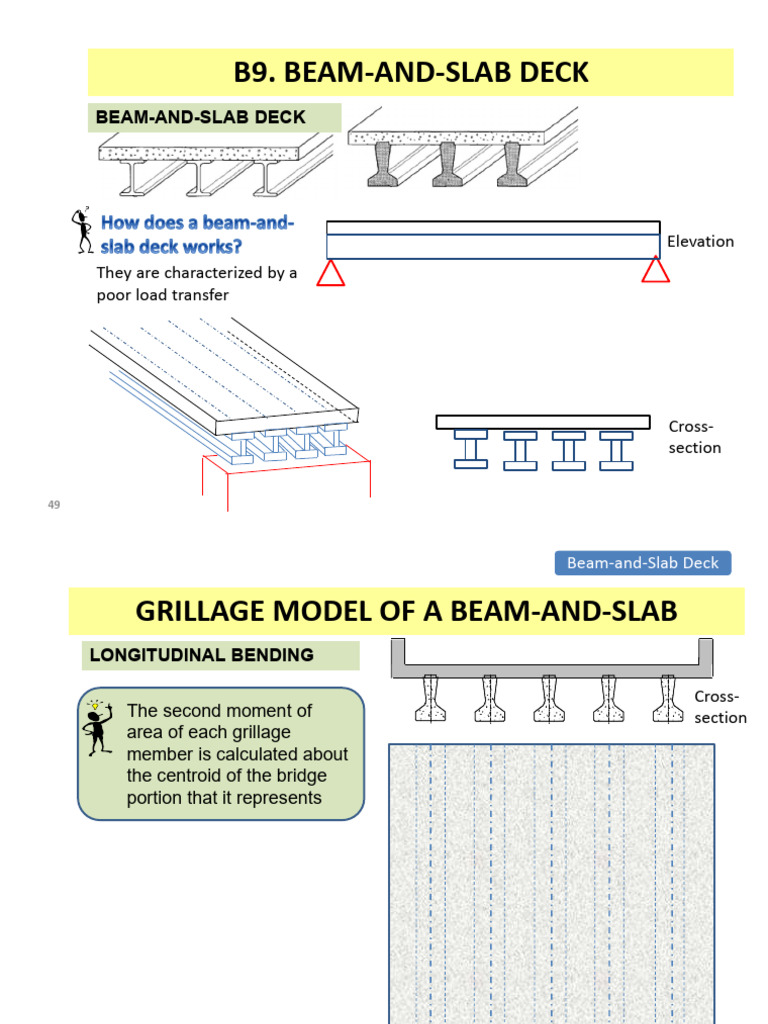 2023 - 24 Example of Beam and Slab | PDF | Beam (Structure) | Bending