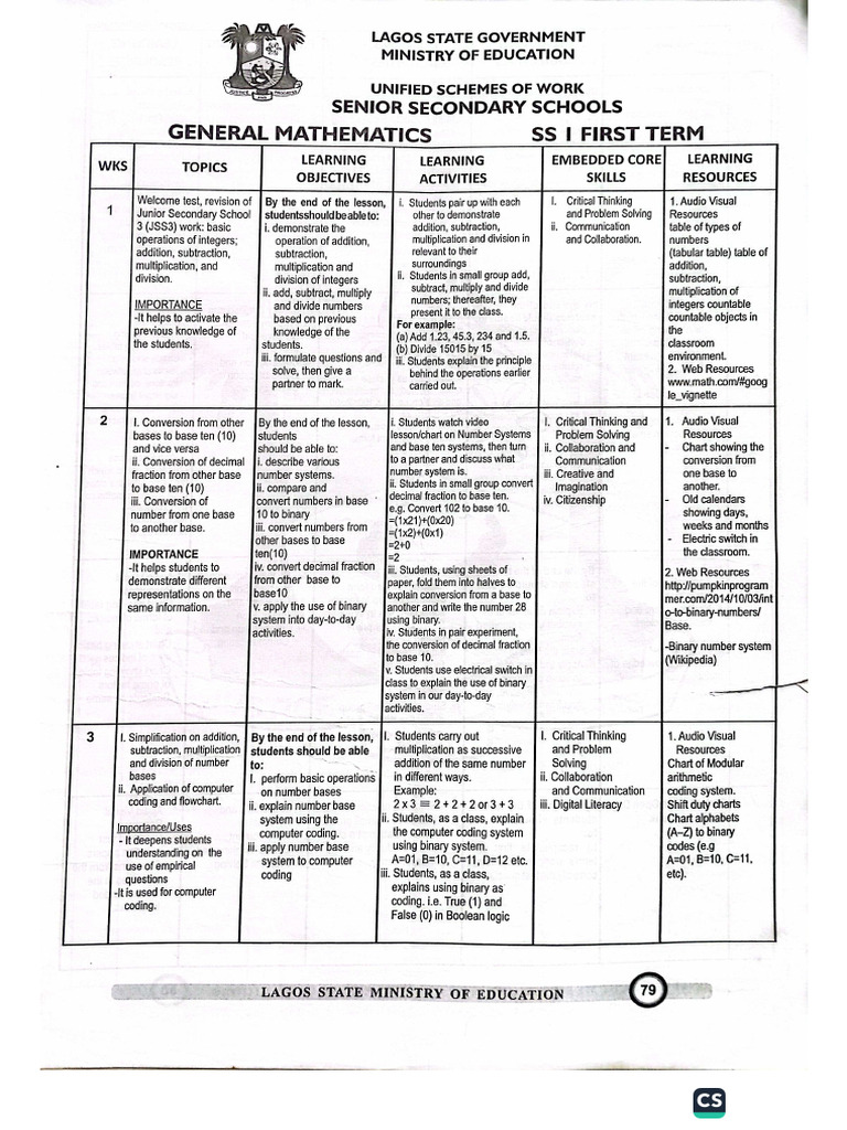 Ss1-3 Maths Curriculum | PDF