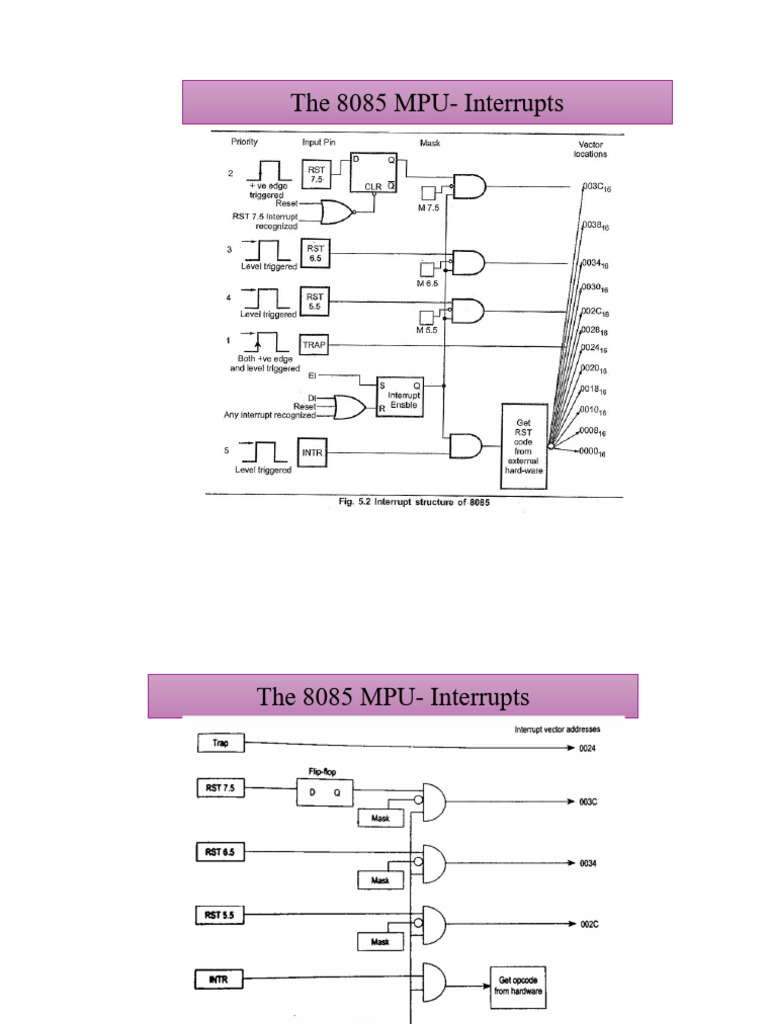 8085 Interrupts | PDF