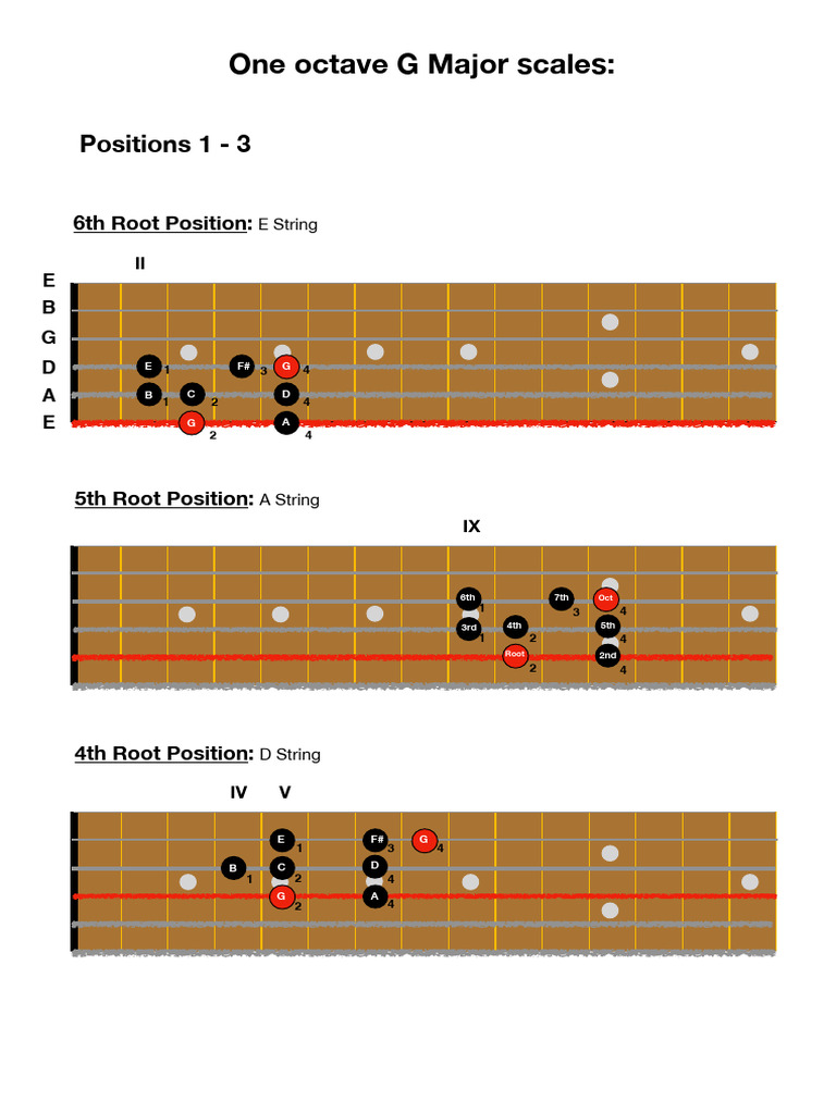 G Major Scales 1-3 | PDF