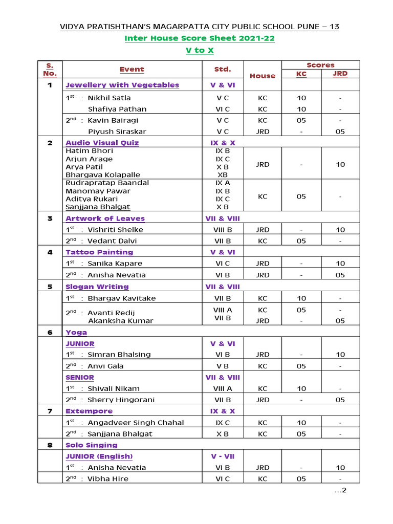 Inter House Score Sheet 2021-22 Std. V To X | PDF