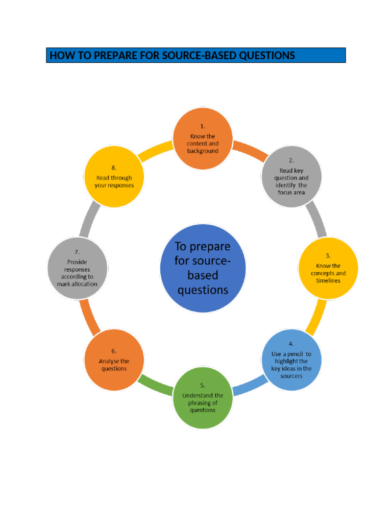 How To Prepare For Source-Based Questions | PDF | Bias | Information