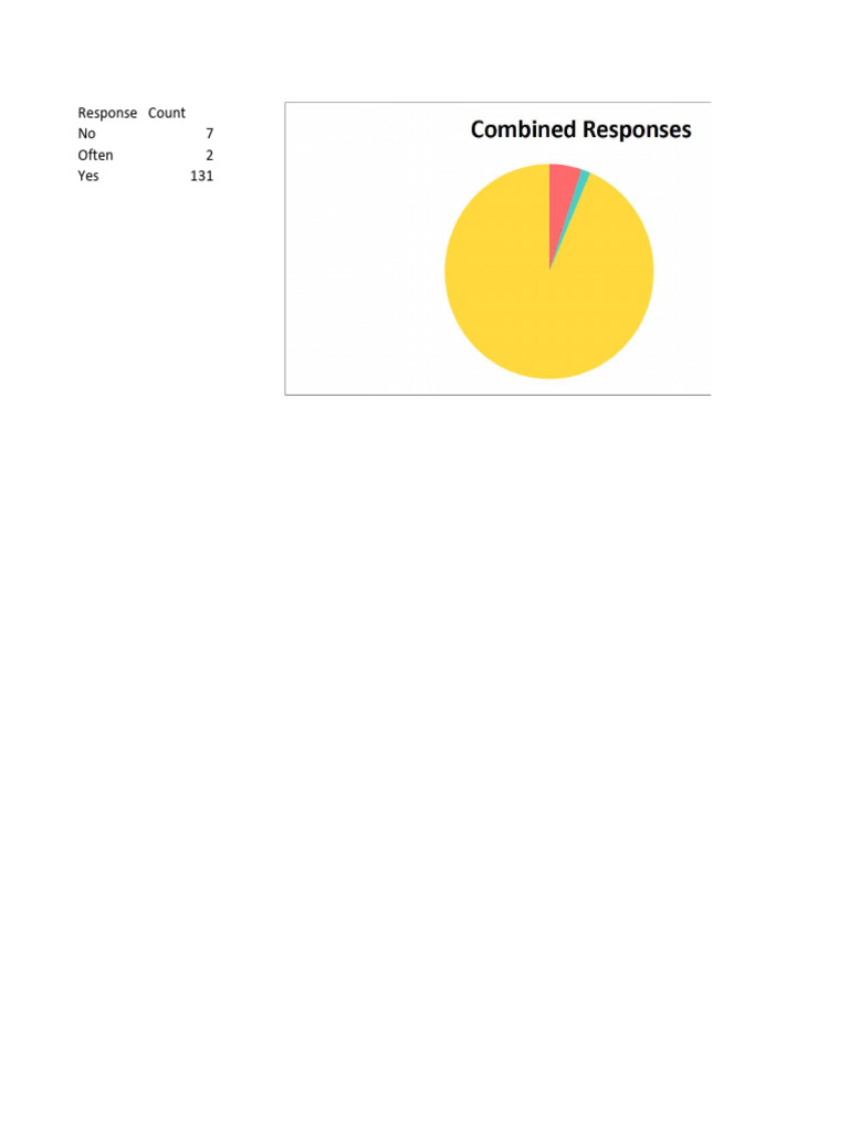 Pie Charts | PDF