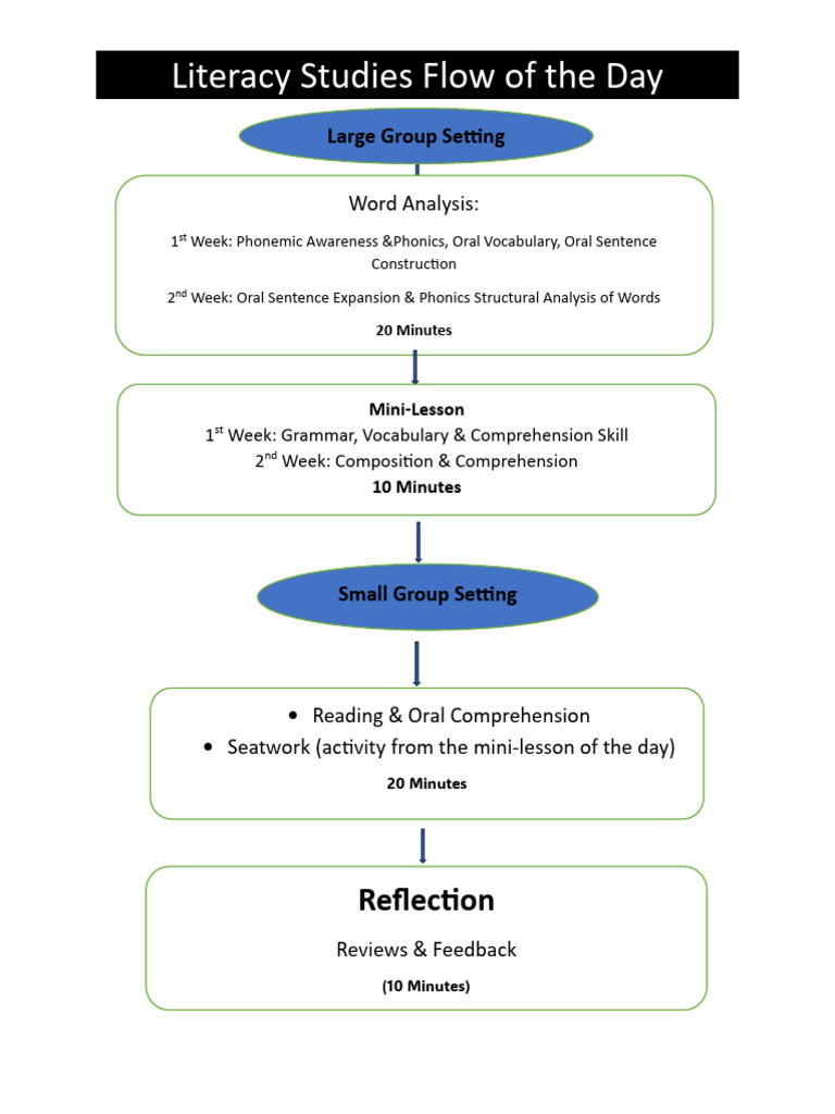 Flow of The Day Literacy Studies | PDF