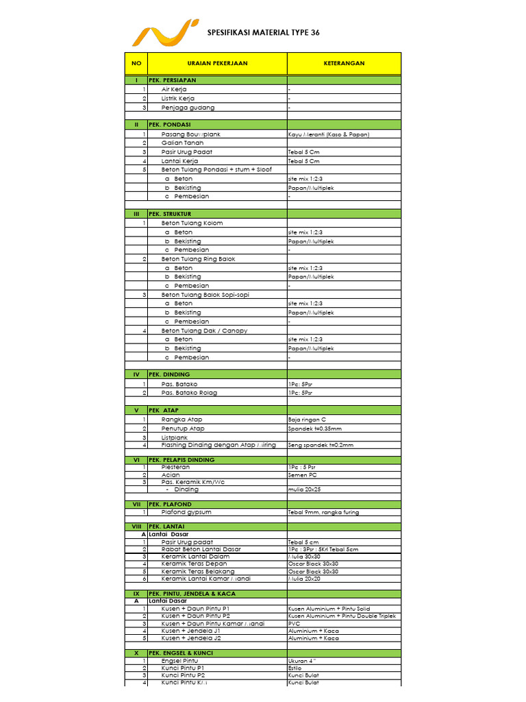 Spesifikasi Material Type 36 | PDF