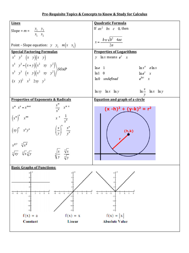 Pre-Req Concepts To Know | PDF | Trigonometric Functions | Trigonometry