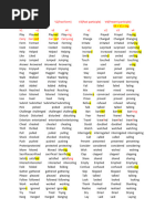 100 Common English Verbs List | PDF | Verb | Languages