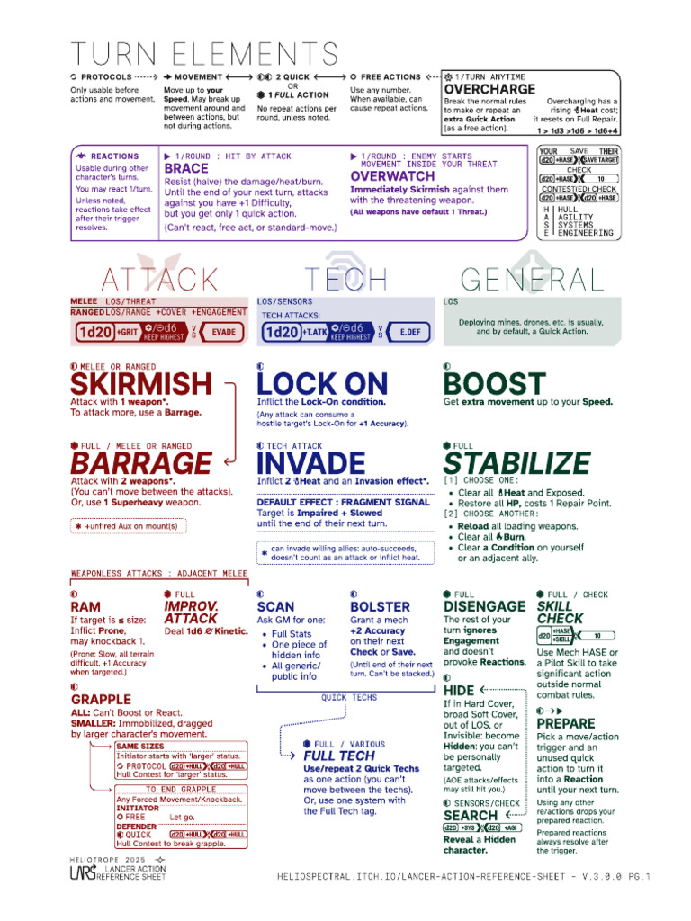 Helio LARS 3.0 Pg1 Combined Compressed 1 | PDF