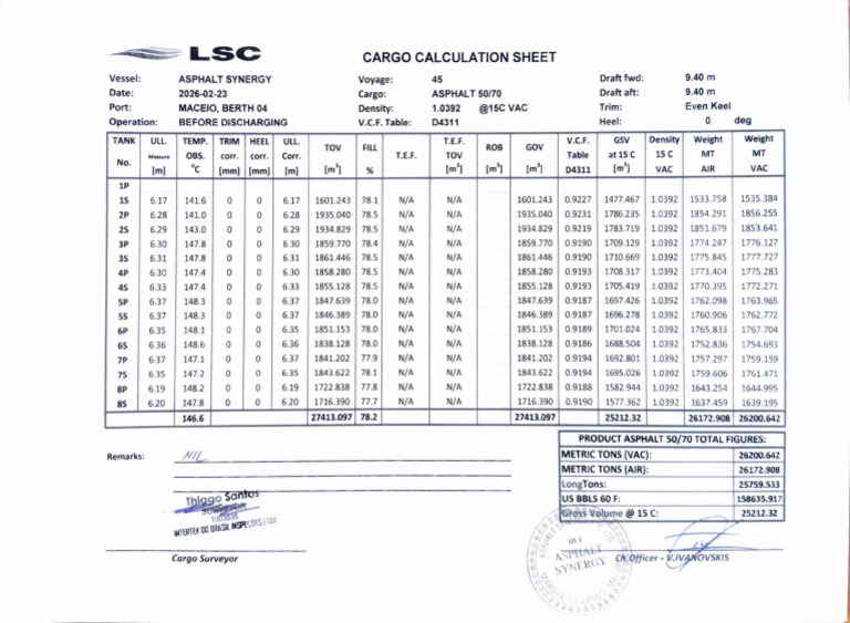 Vessel Ullage Report - Asphalt Synergy | PDF | Transporte de água | Navios